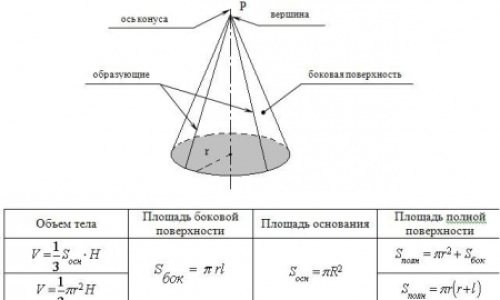 презентація до уроку Геометрії 