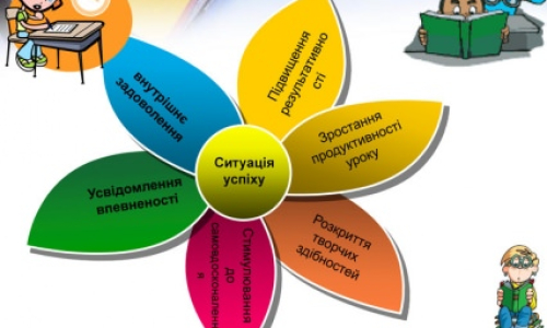 Презентація
