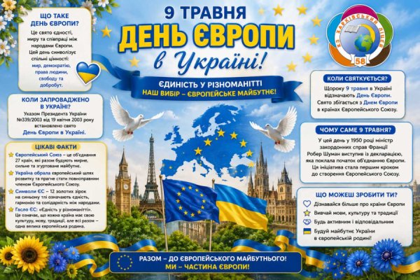 Ми — частина європейської родини: у ХЛ № 58 відбулися заходи до Дня Європи
